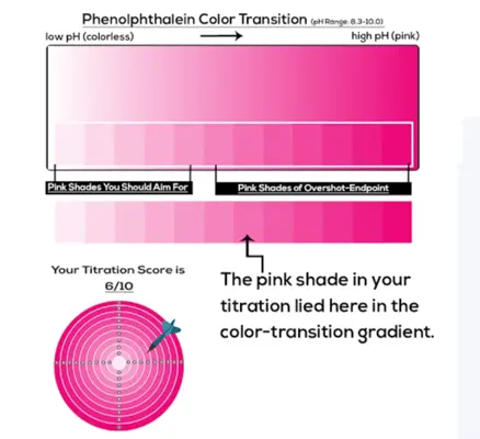 Titration ColorDarts android App screenshot 0